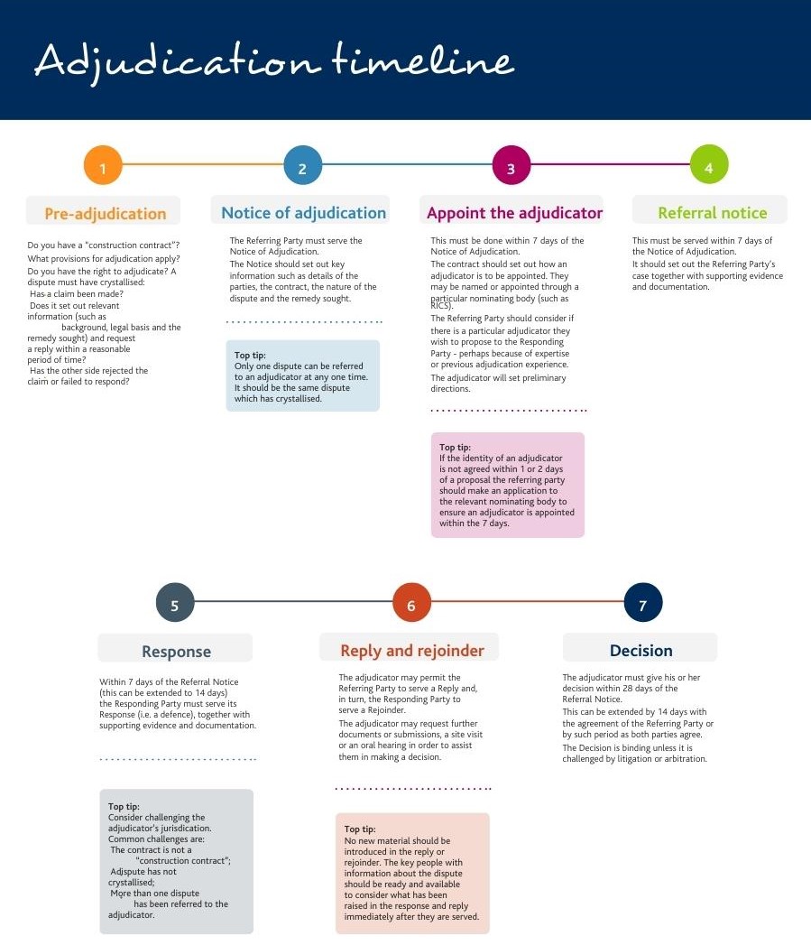 Adjudication Solicitors London, Thame & Gerrards Cross