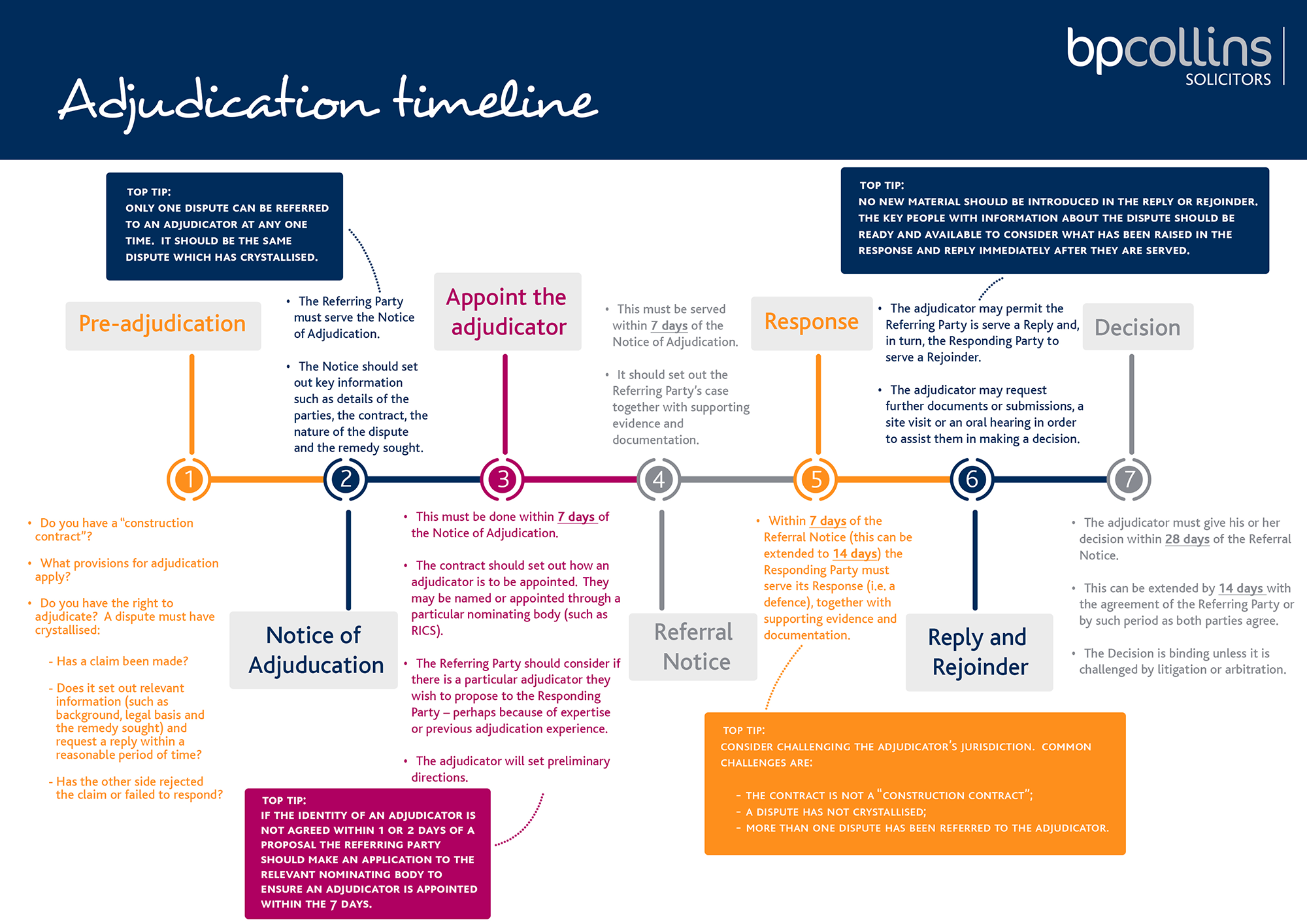 Adjudication B P Collins Solicitors